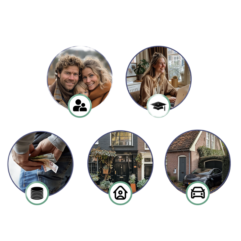 doelgroepselectie-spotta