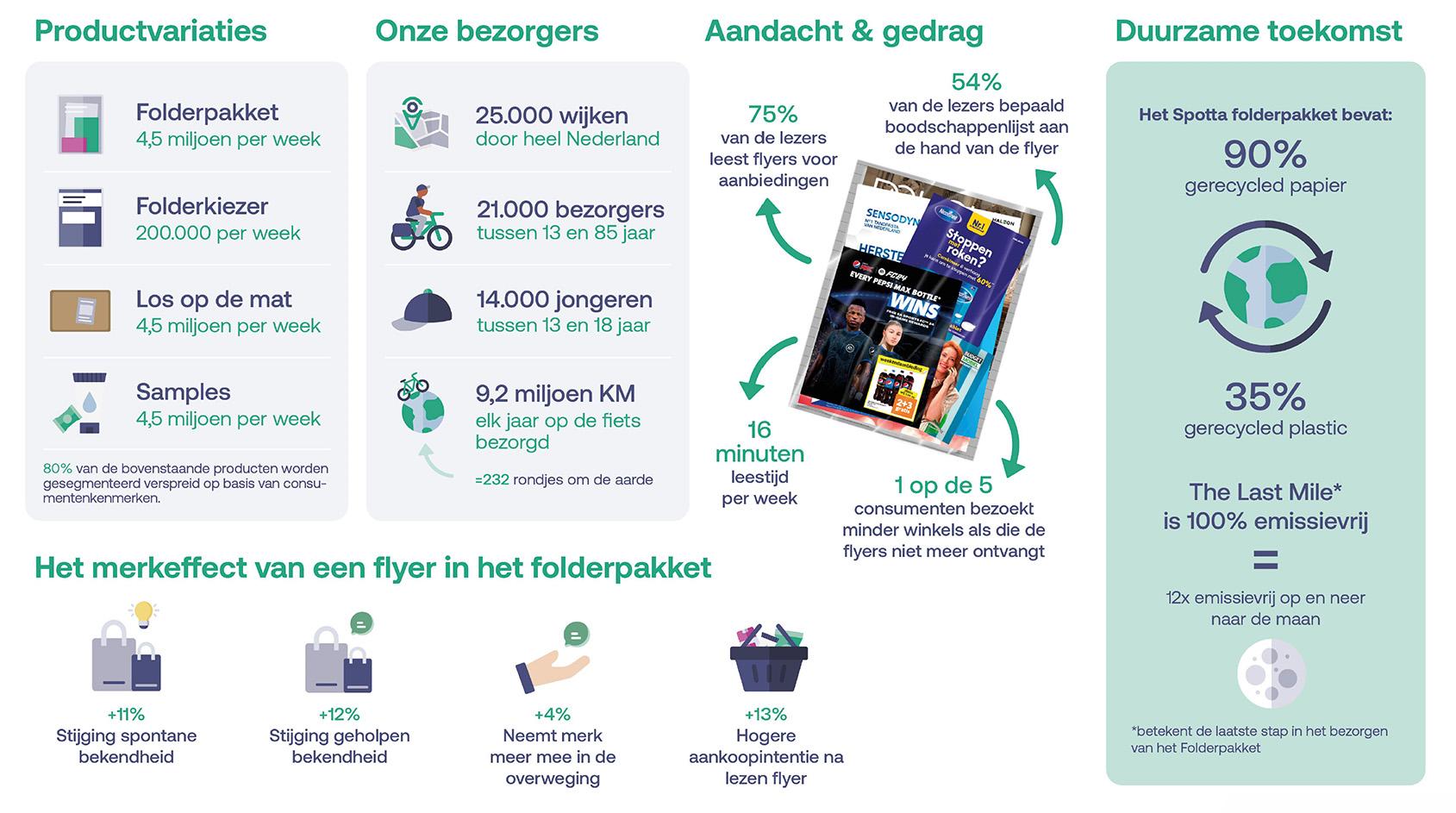 facts-en-figures-spotta